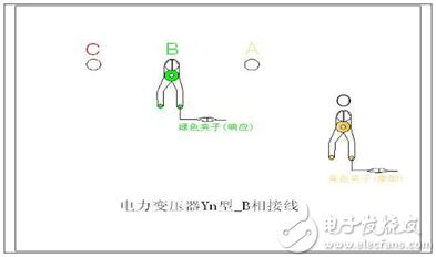 變壓器繞組變形測(cè)試儀